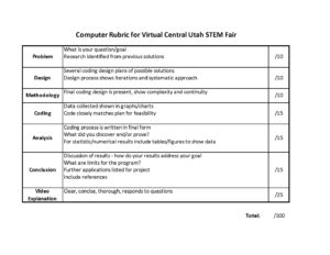 Rubric – Central Utah STEM Fair